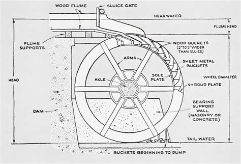 The Water Wheel Steal/We Got The Tweet 2025 𝚆𝚊𝚝𝚌𝚑 Online Legally Free
